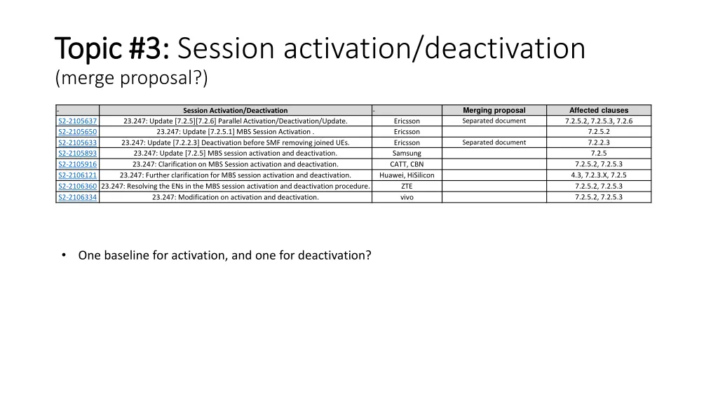 topic 3 topic 3 session activation deactivation 1