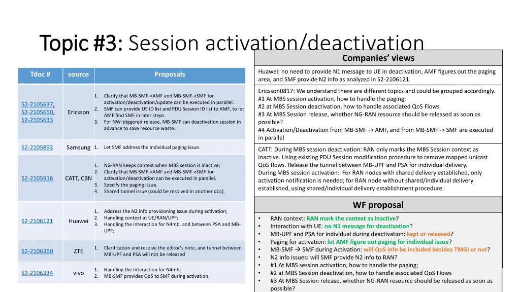 topic 3 topic 3 session activation deactivation
