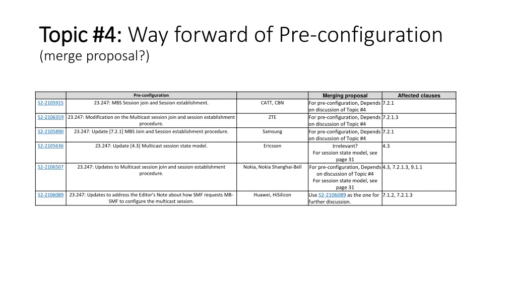 topic 4 topic 4 way forward of pre configuration 1