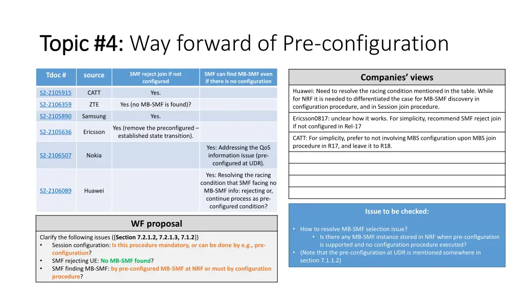 topic 4 topic 4 way forward of pre configuration