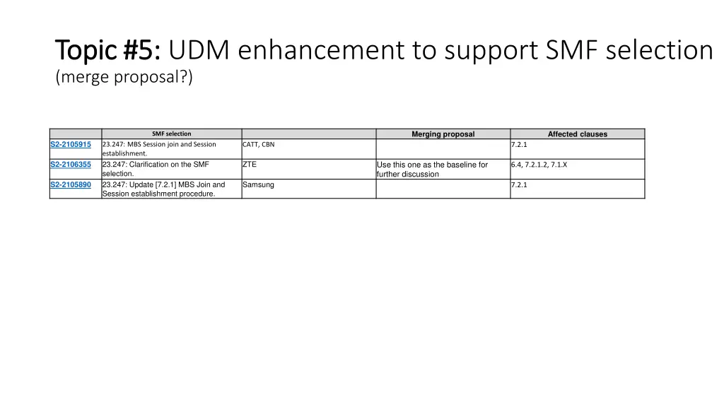 topic 5 topic 5 udm enhancement to support 1