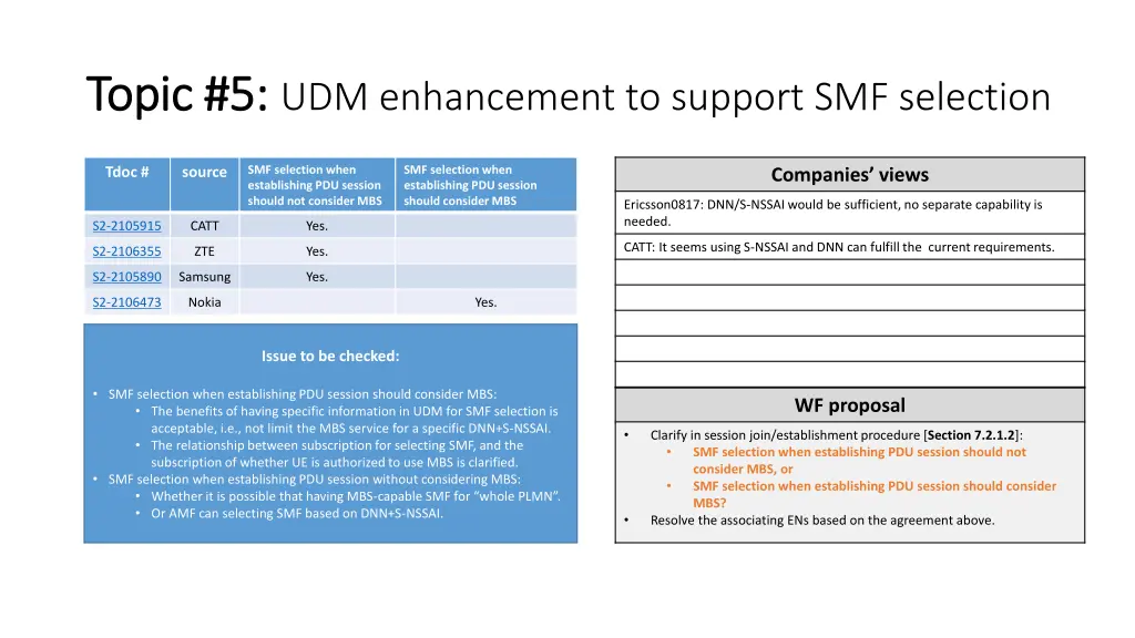 topic 5 topic 5 udm enhancement to support