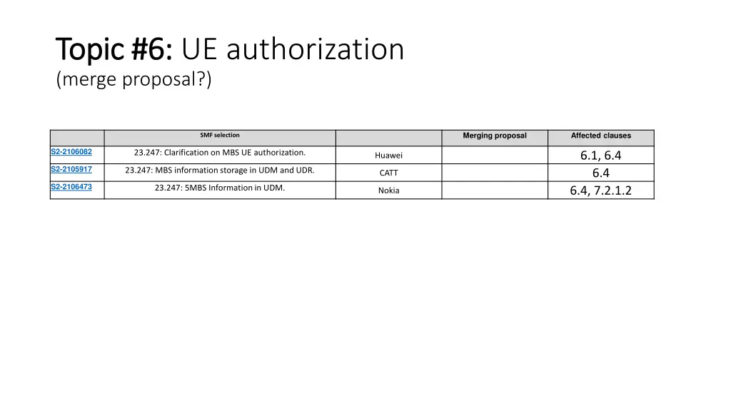 topic 6 topic 6 ue authorization merge proposal