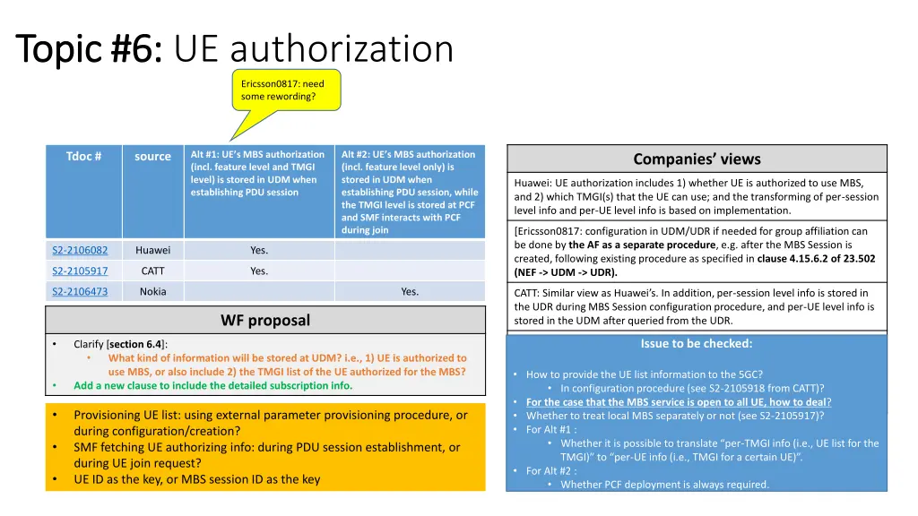 topic 6 topic 6 ue authorization