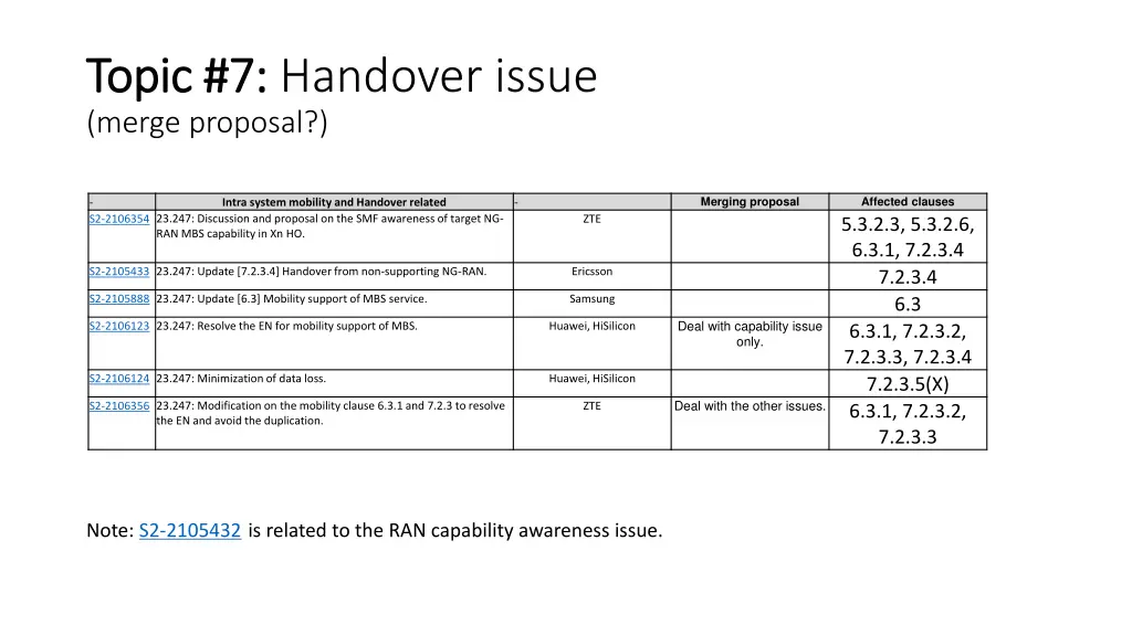 topic 7 topic 7 handover issue merge proposal