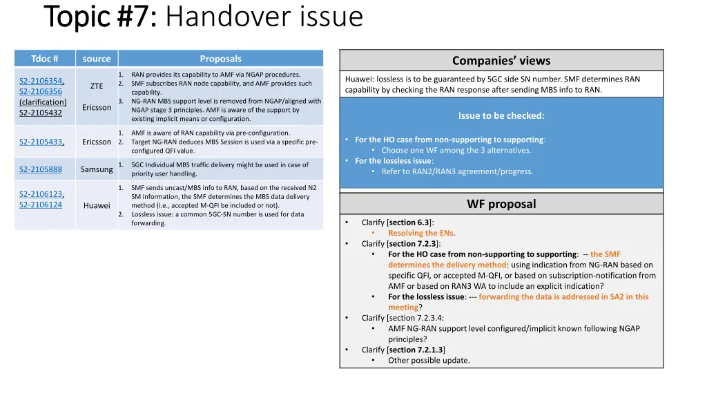 topic 7 topic 7 handover issue