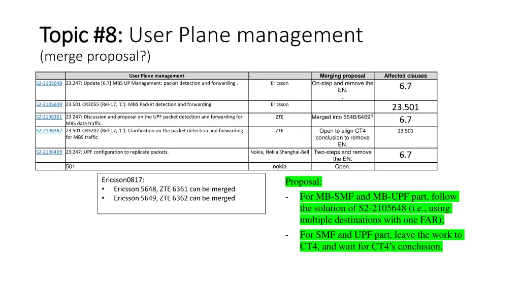 topic 8 topic 8 user plane management merge