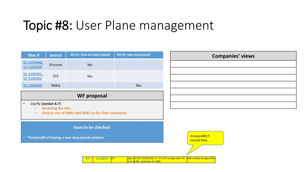 topic 8 topic 8 user plane management