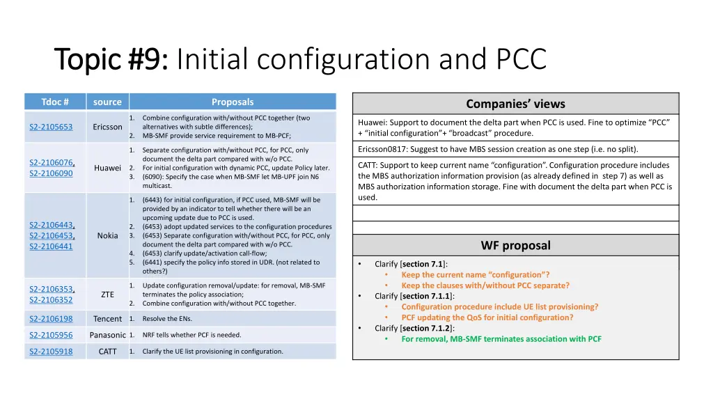 topic 9 topic 9 initial configuration and pcc