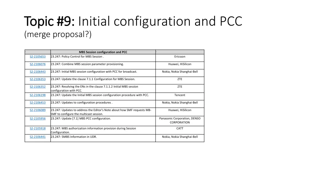 topic 9 topic 9 initial configuration