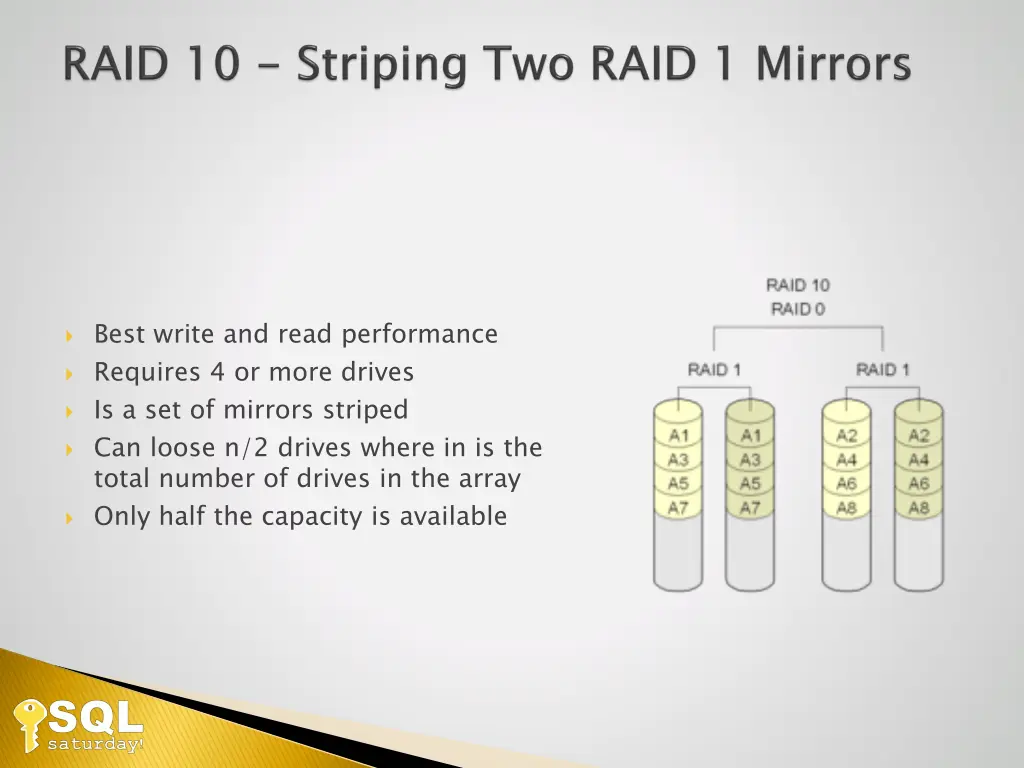 best write and read performance requires