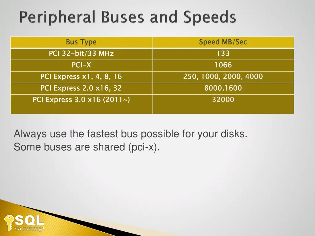 bus type bit 33 mhz pci
