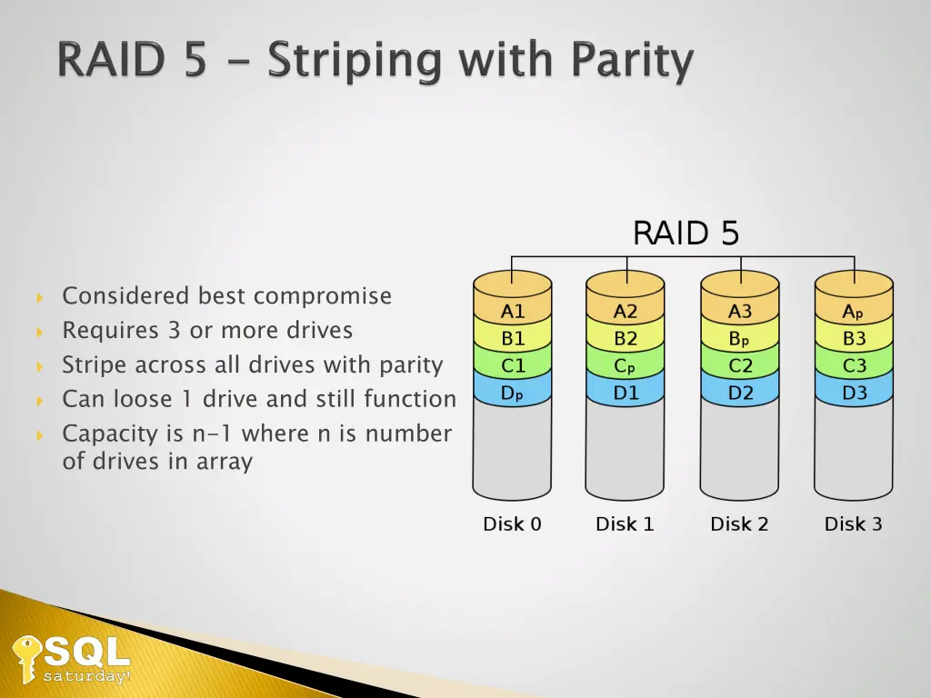 considered best compromise requires 3 or more