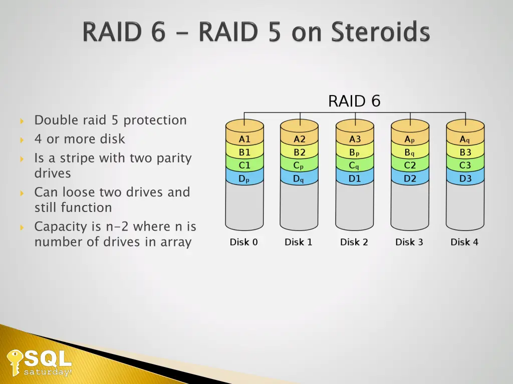 double raid 5 protection 4 or more disk