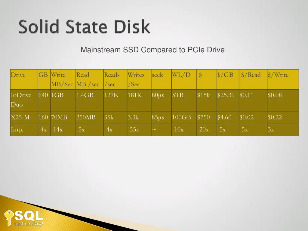 mainstream ssd compared to pcie drive