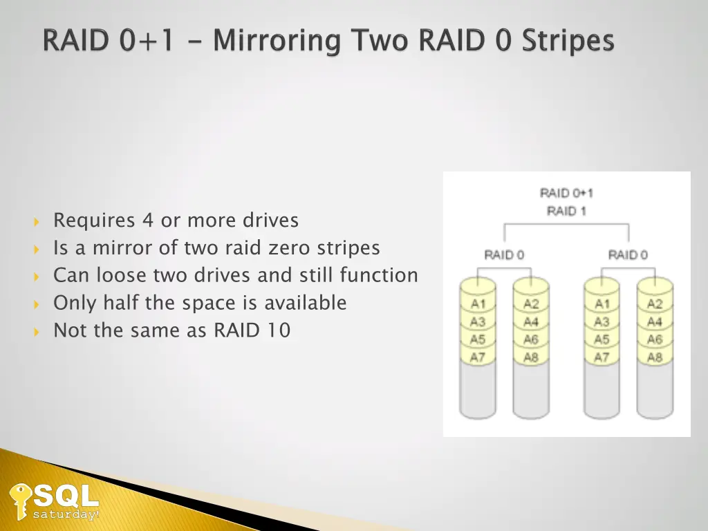 requires 4 or more drives is a mirror of two raid