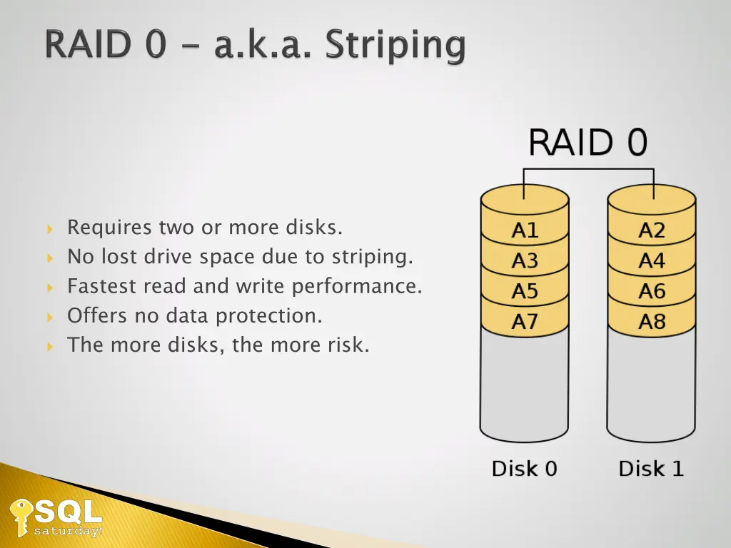 requires two or more disks no lost drive space