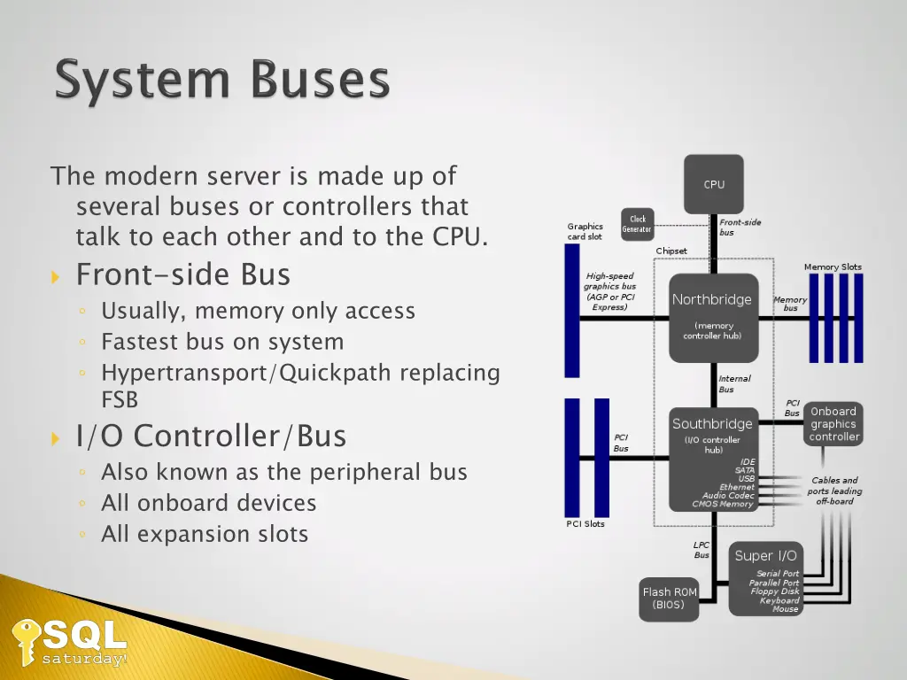 the modern server is made up of several buses