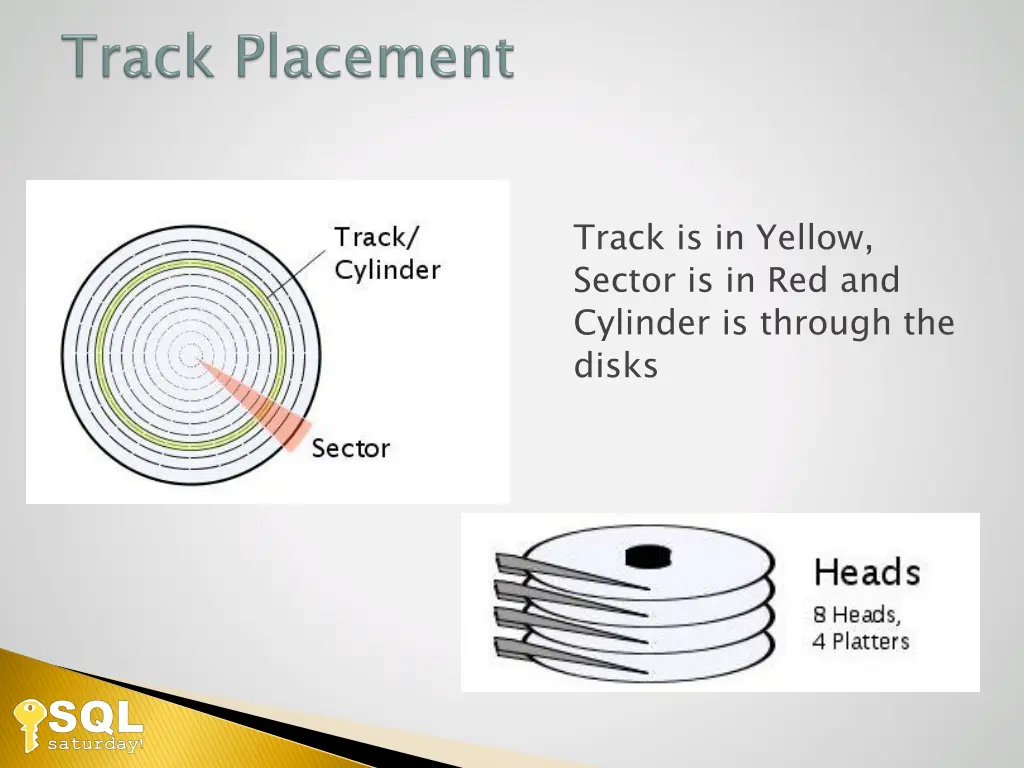 track is in yellow sector is in red and cylinder