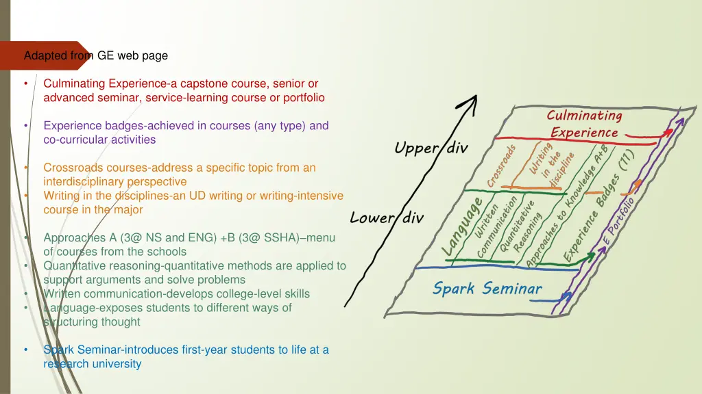 adapted from ge web page
