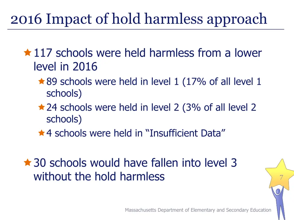 2016 impact of hold harmless approach