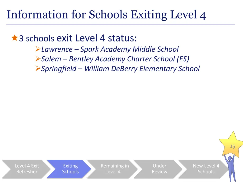 information for schools exiting level 4