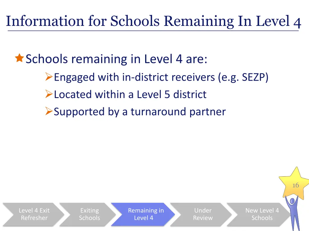 information for schools remaining in level 4