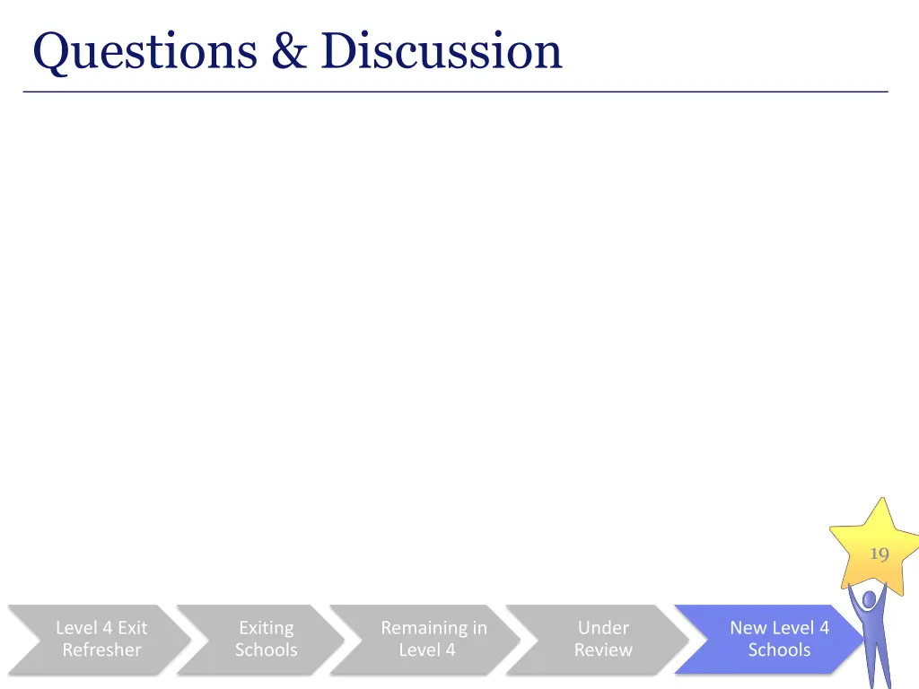 questions discussion