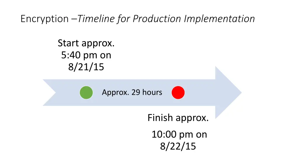 encryption timeline for production implementation