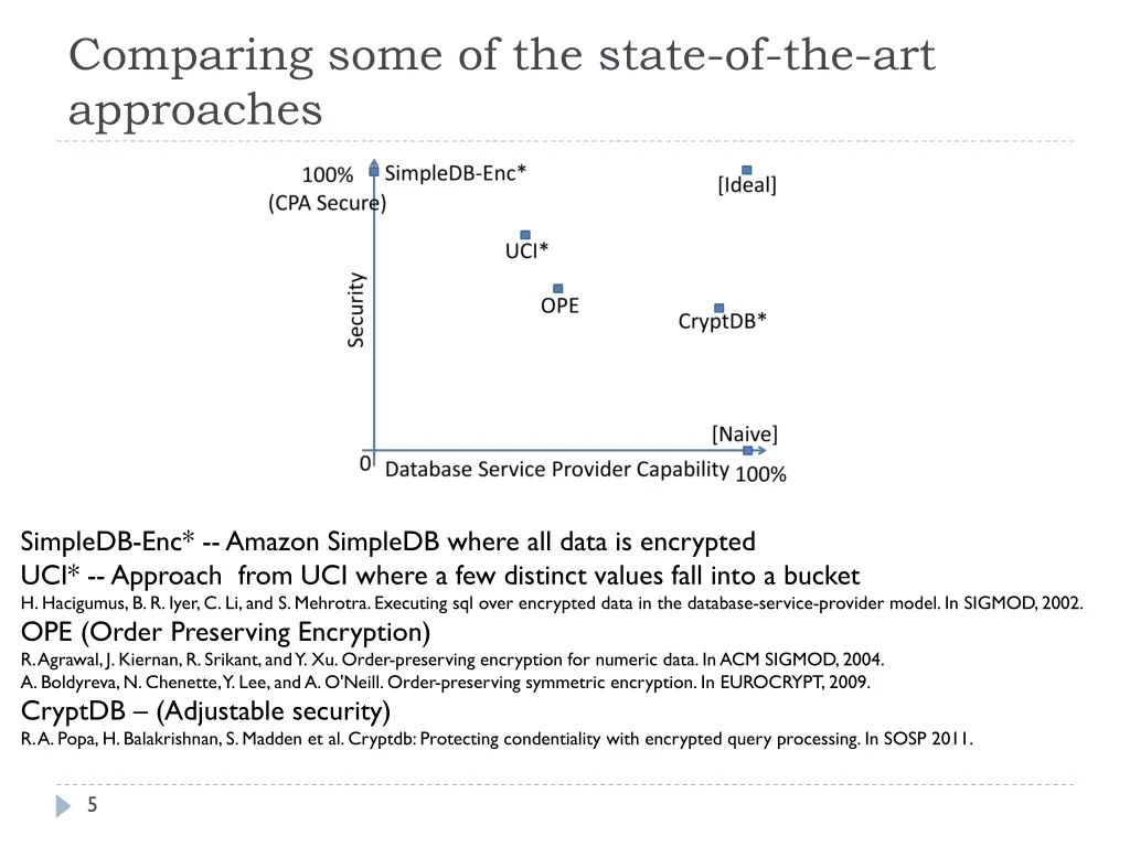 comparing some of the state of the art approaches