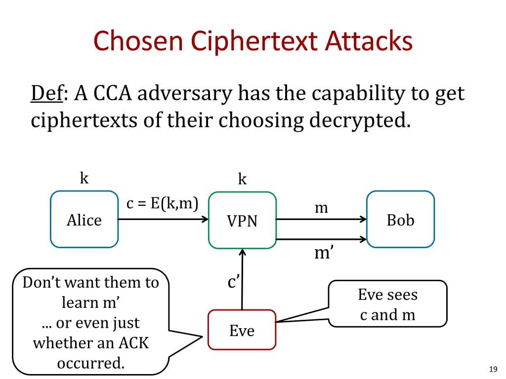 chosen ciphertext attacks 1