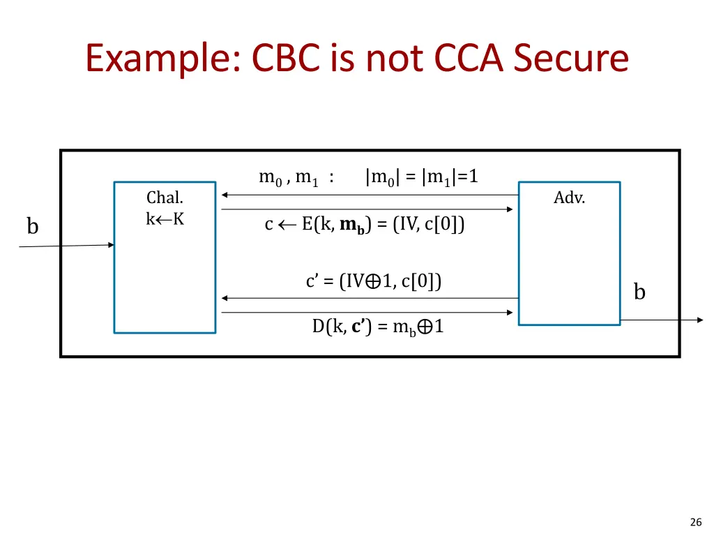 example cbc is not cca secure