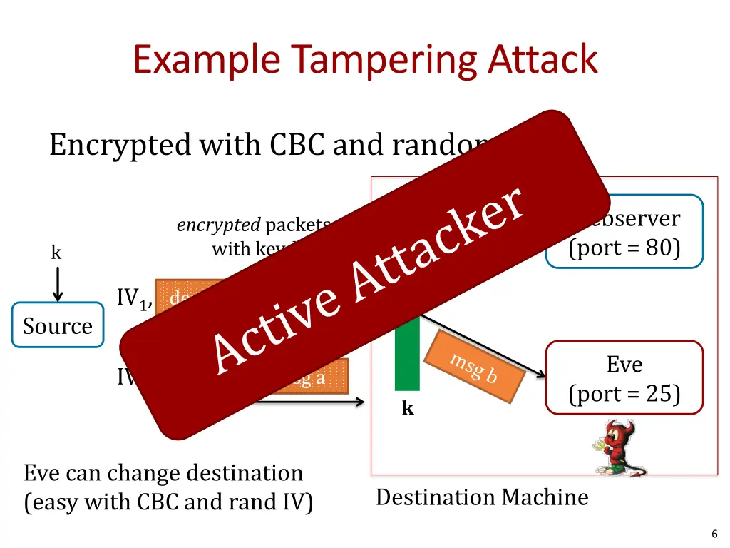 example tampering attack 1