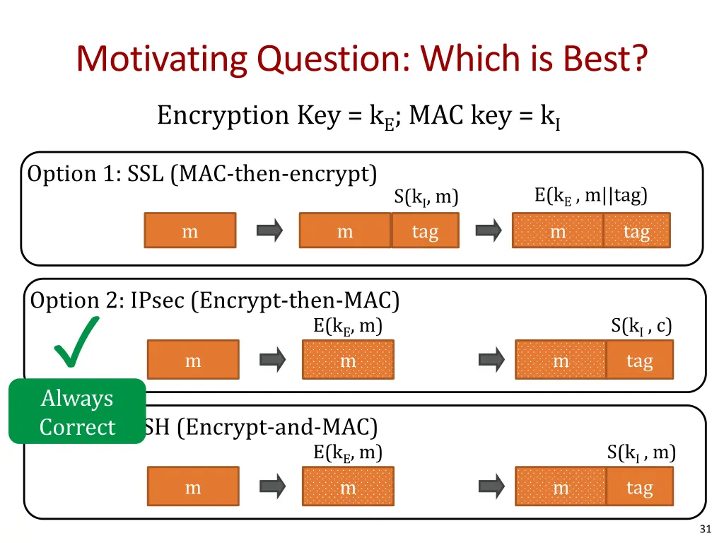 motivating question which is best 1