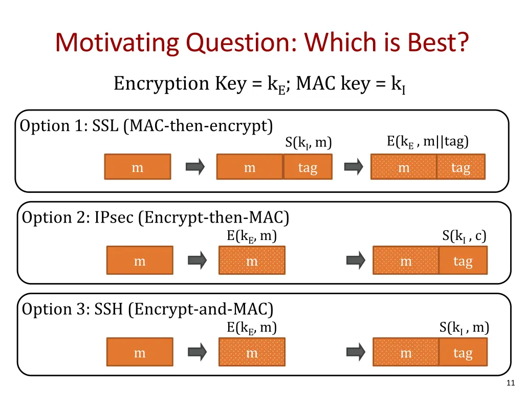 motivating question which is best