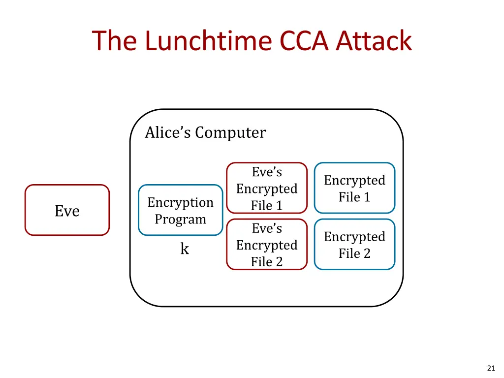 the lunchtime cca attack 1