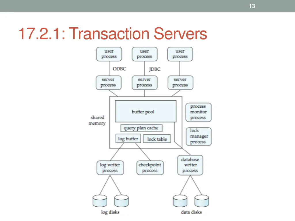 slide13