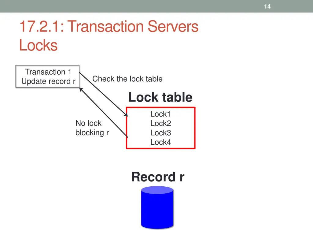slide14