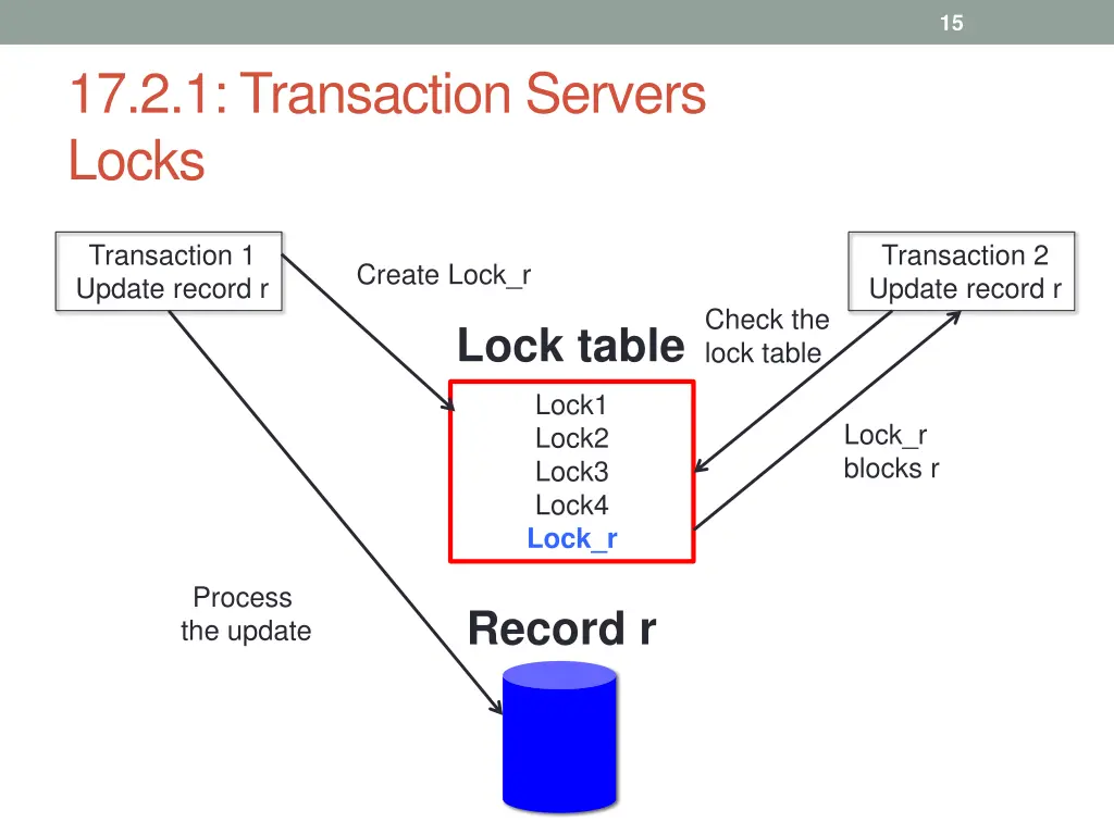 slide15