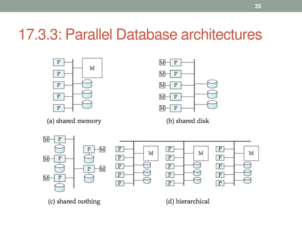 slide35