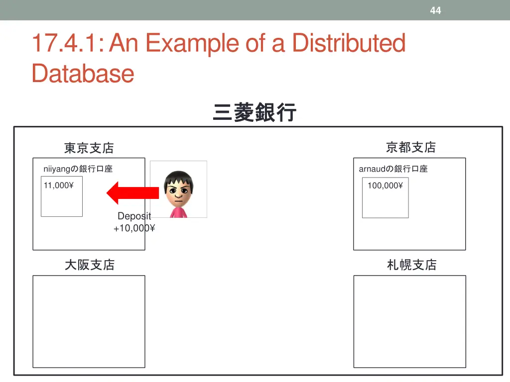 slide44