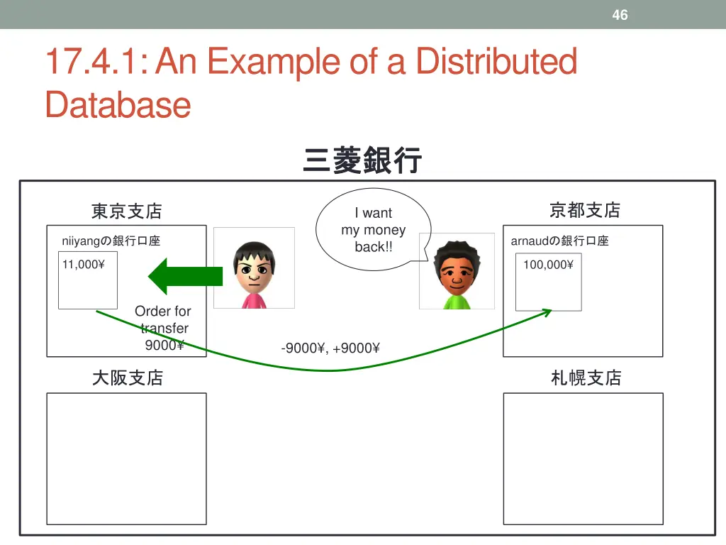 slide46