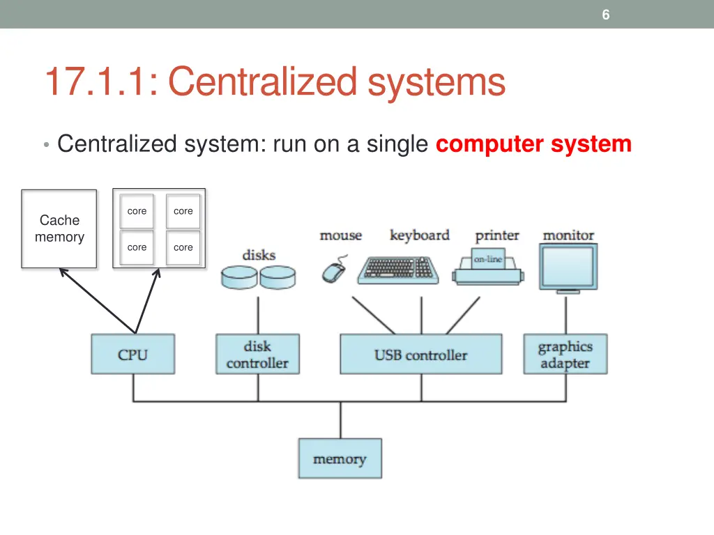 slide6