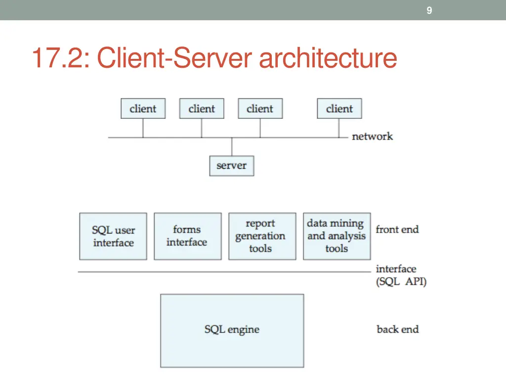 slide9