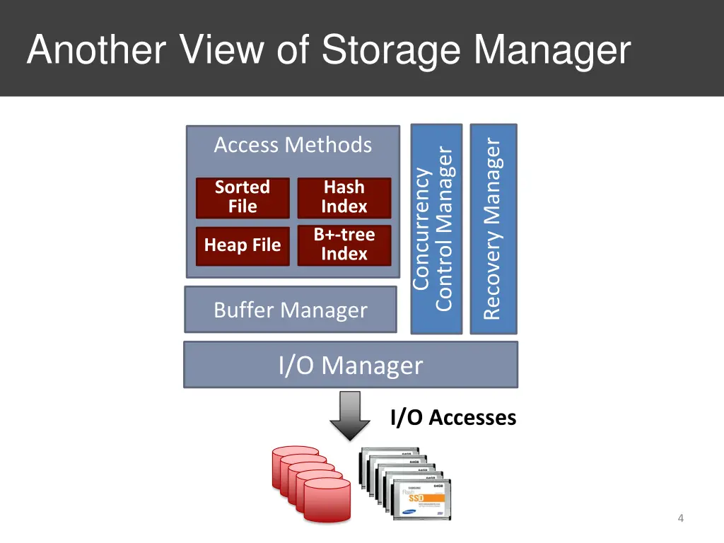 another view of storage manager