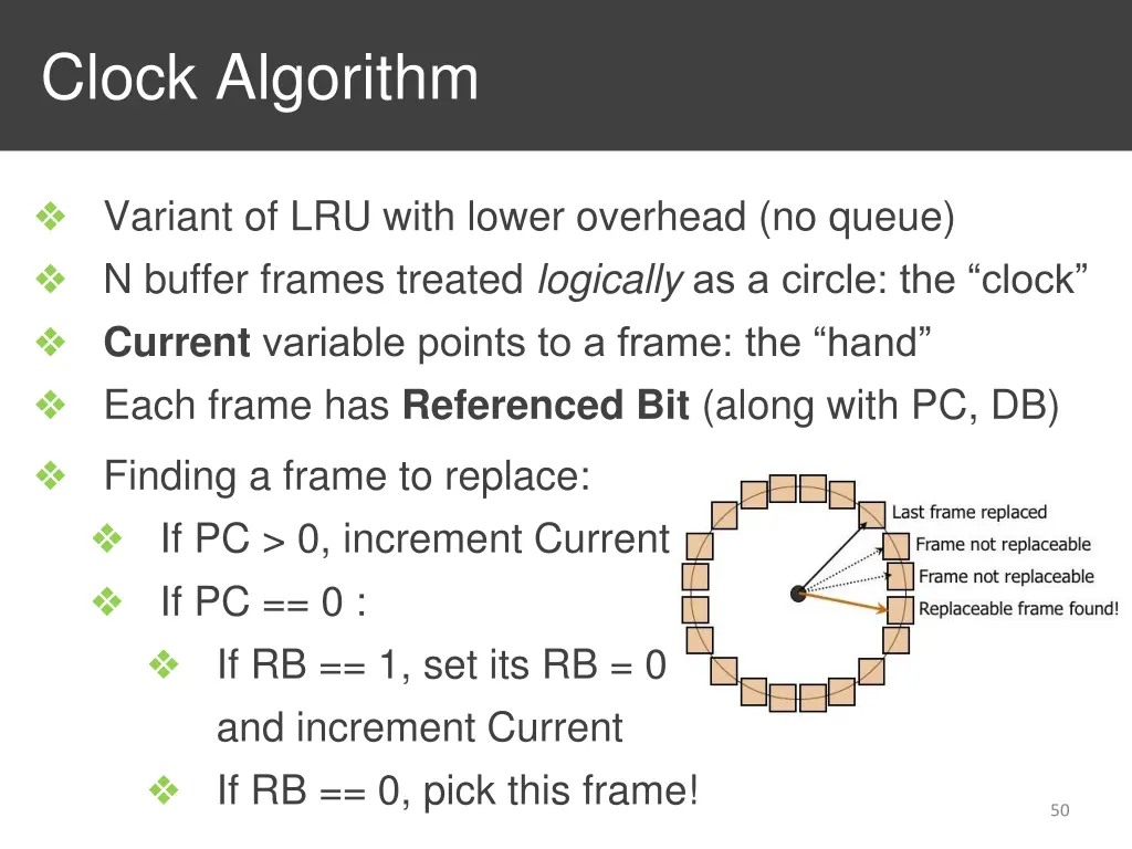 clock algorithm