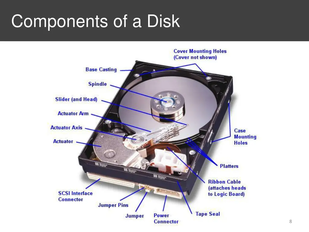 components of a disk