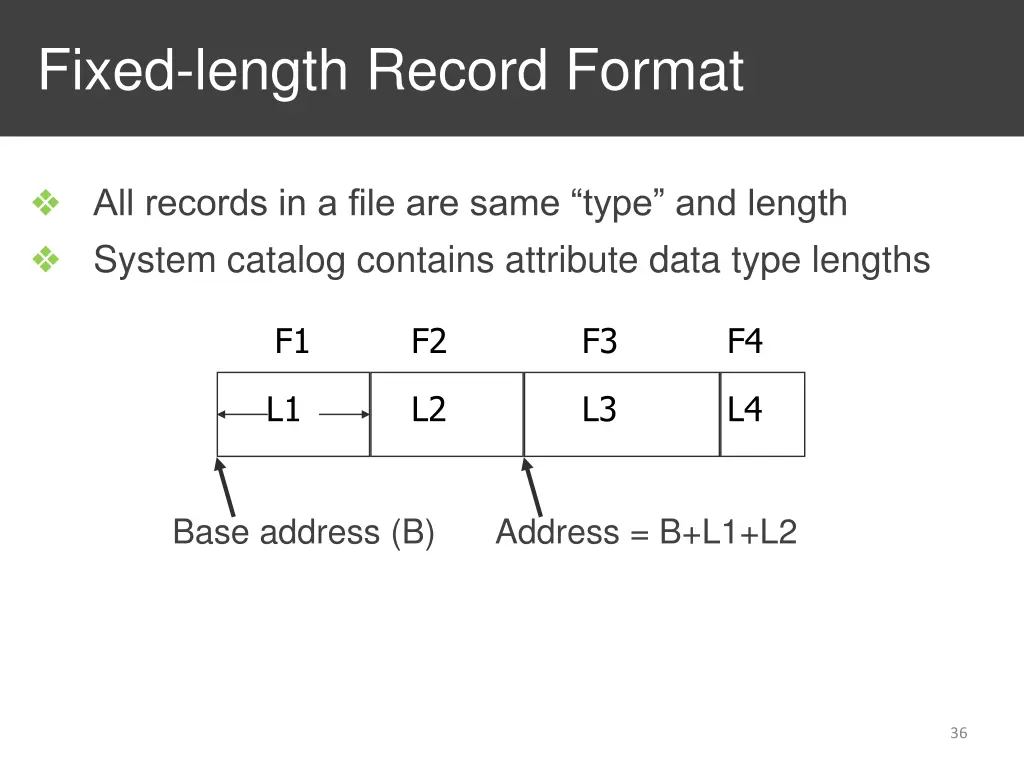 fixed length record format