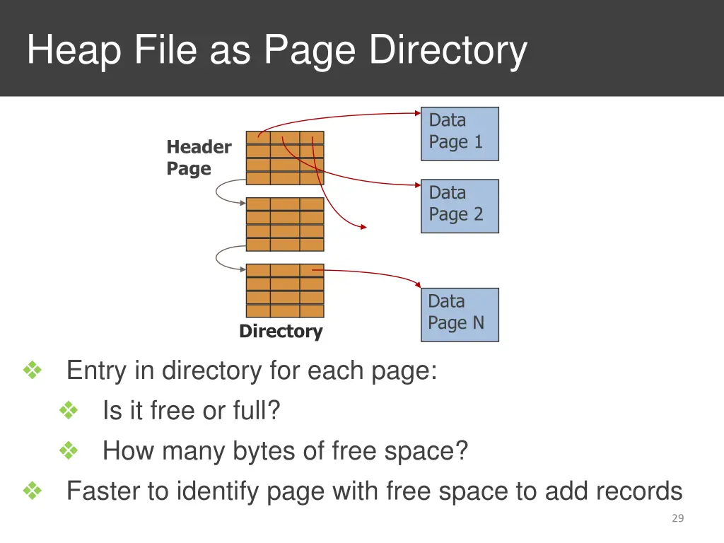 heap file as page directory