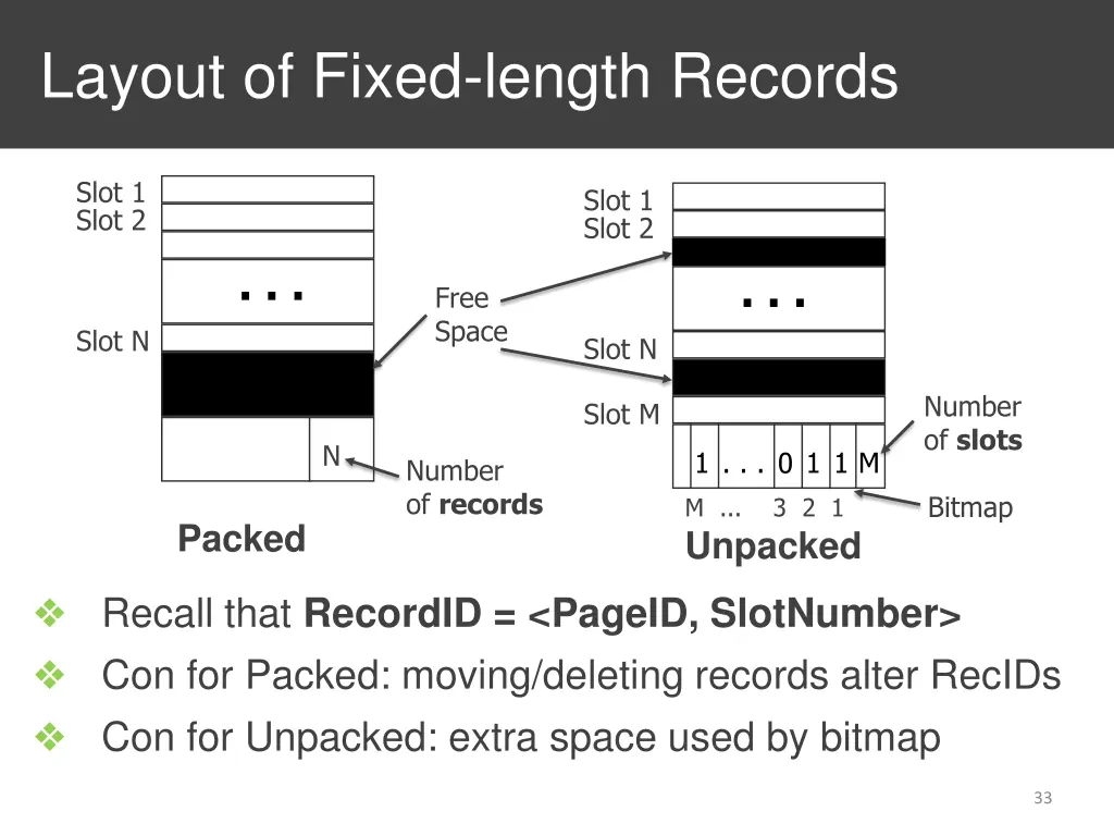 layout of fixed length records